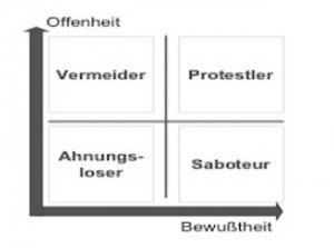 Widerstaende in Veraenderungsprozessen