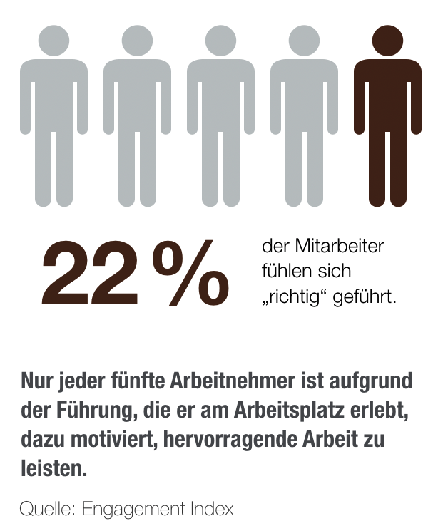 Mitarbeitermotivation Fast Kostenlose Profistrategien Fur Motivierte Mitarbeiter Jansen Beratung Training
